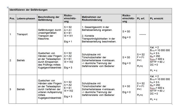 Konzeption und Ideenfindung